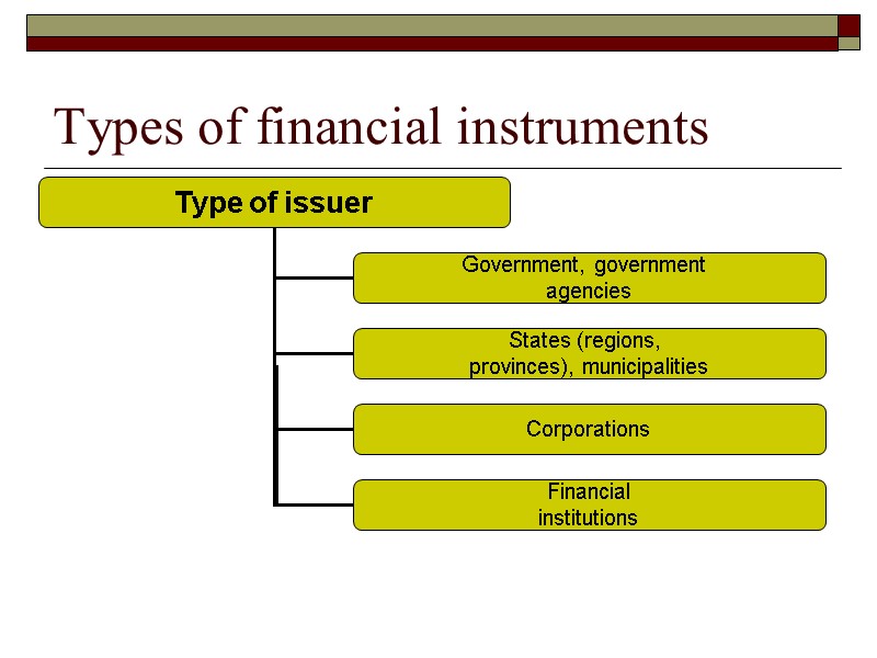 Types of financial instruments